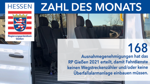 Zahl des Monats 03/2022