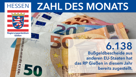 Grafik mit Geldscheinen und der Info, dass das RP in diesem Jahr bereits 6138 Bußgeldgescheide aus anderen EU-Staaten zugestellt hat