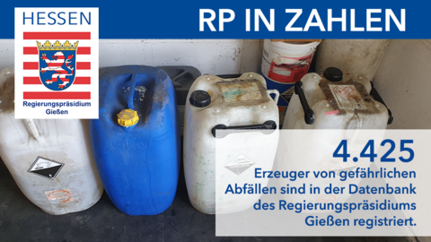 Grafik mit Foto von Kanistern